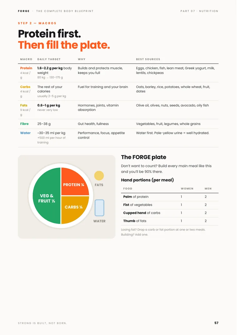Nutrition macros page
